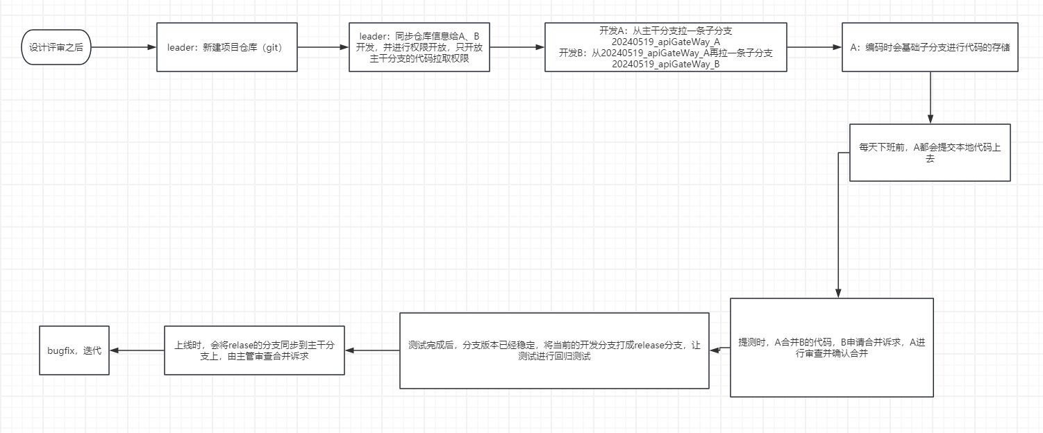 代码管理.png