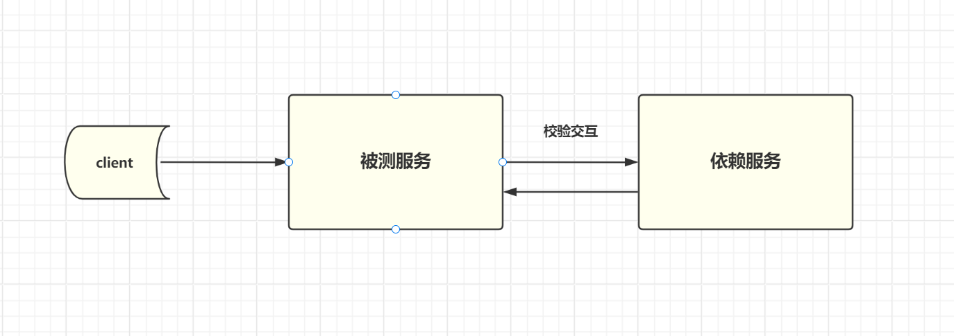 故障演练场景.png