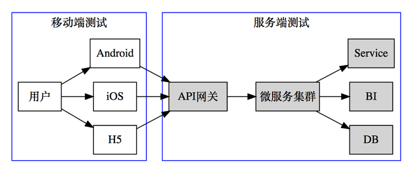 dc5c3142e8c498fccaf84d8a72c58360