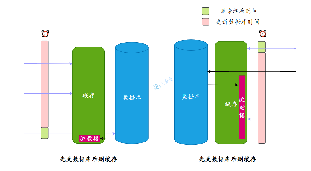 redis-5c929a9e-a723-43b3-8f3c-f22c83765f9d