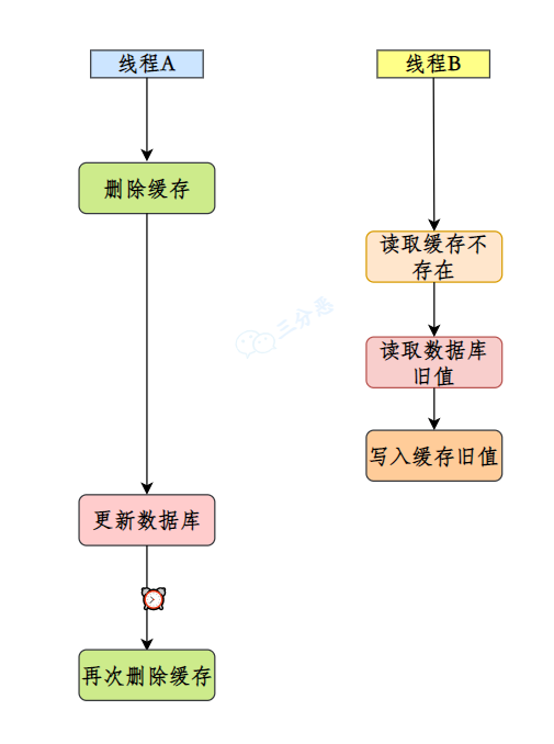 redis-fab24753-9c53-4432-9413-5feba07ae1e3